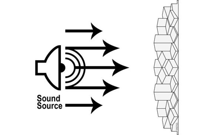 吸音板可用于修復(fù)建筑聲學(xué)缺陷 吸音板可用于修復(fù)建筑聲學(xué)缺陷